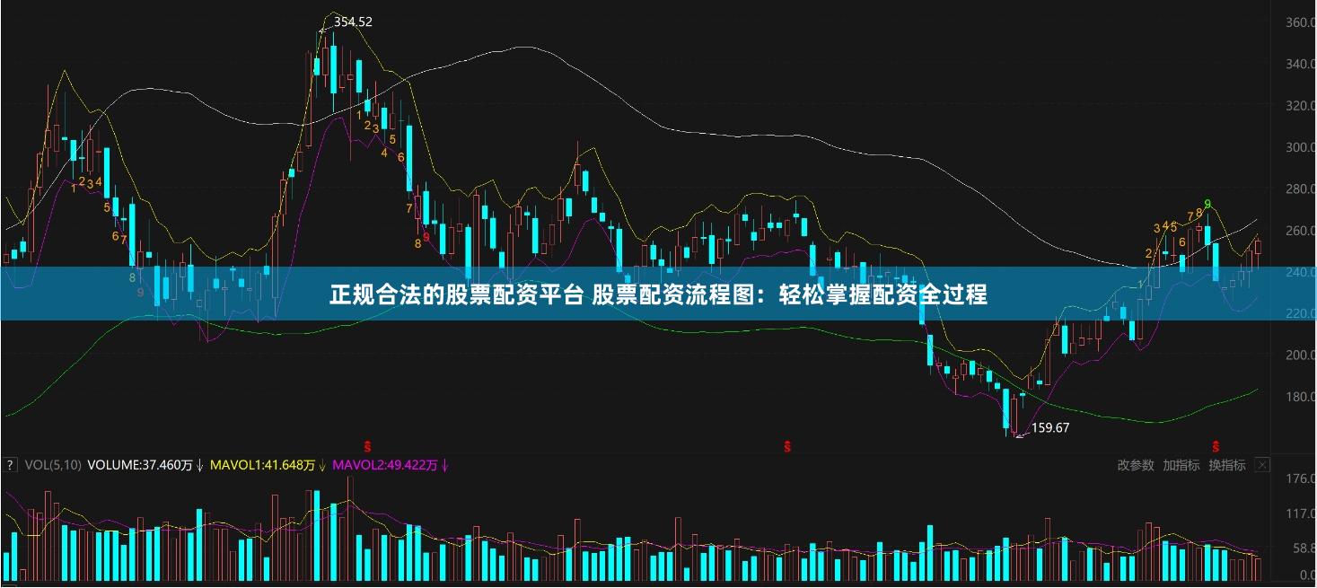 正规合法的股票配资平台 股票配资流程图：轻松掌握配资全过程
