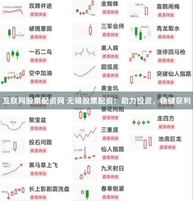 互联网股票配资网 无锡股票配资：助力投资，稳健获利